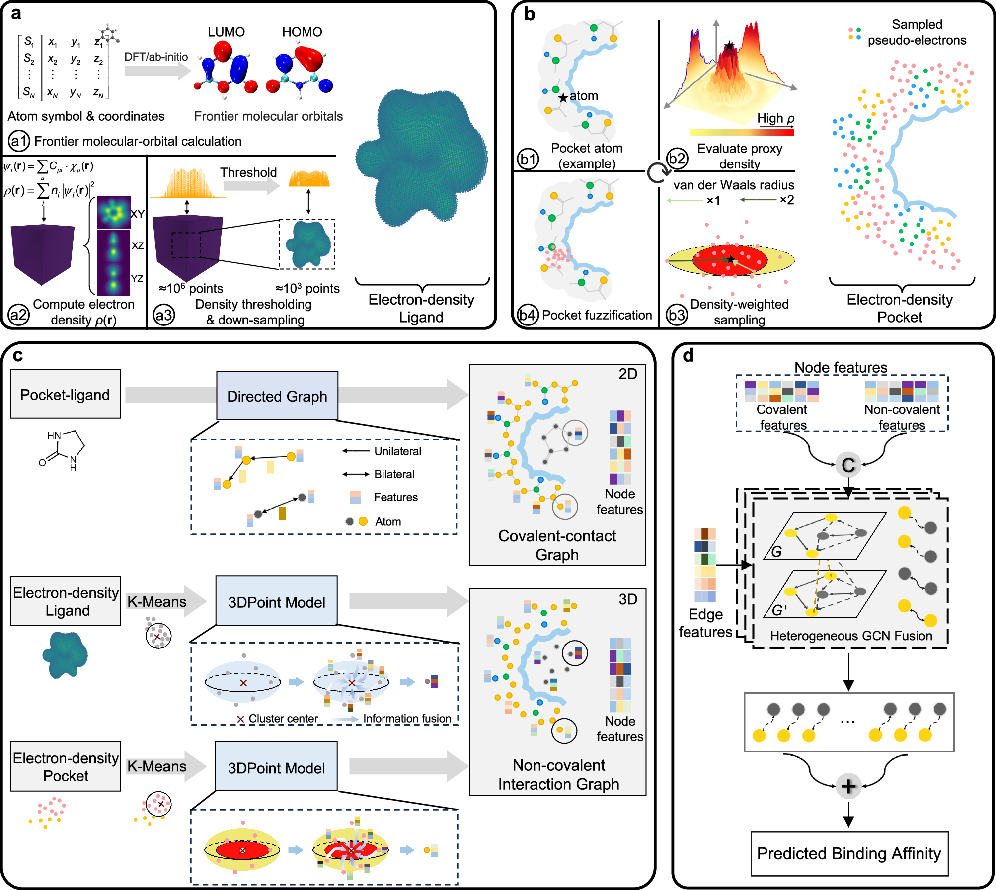 Fig. 2 E-CloudBind framework