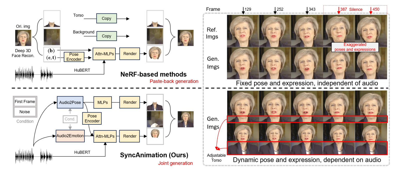 Fig. 1 SyncAnimation
