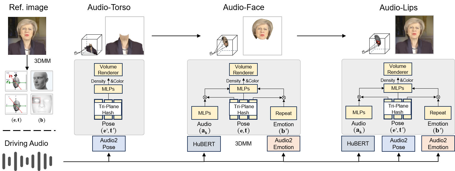 Fig. 2 SyncAnimation framework